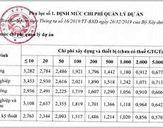 Chi Phí Tư Vấn Lập Dự Toán