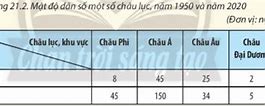 Mật Độ Dân Số Của Pháp